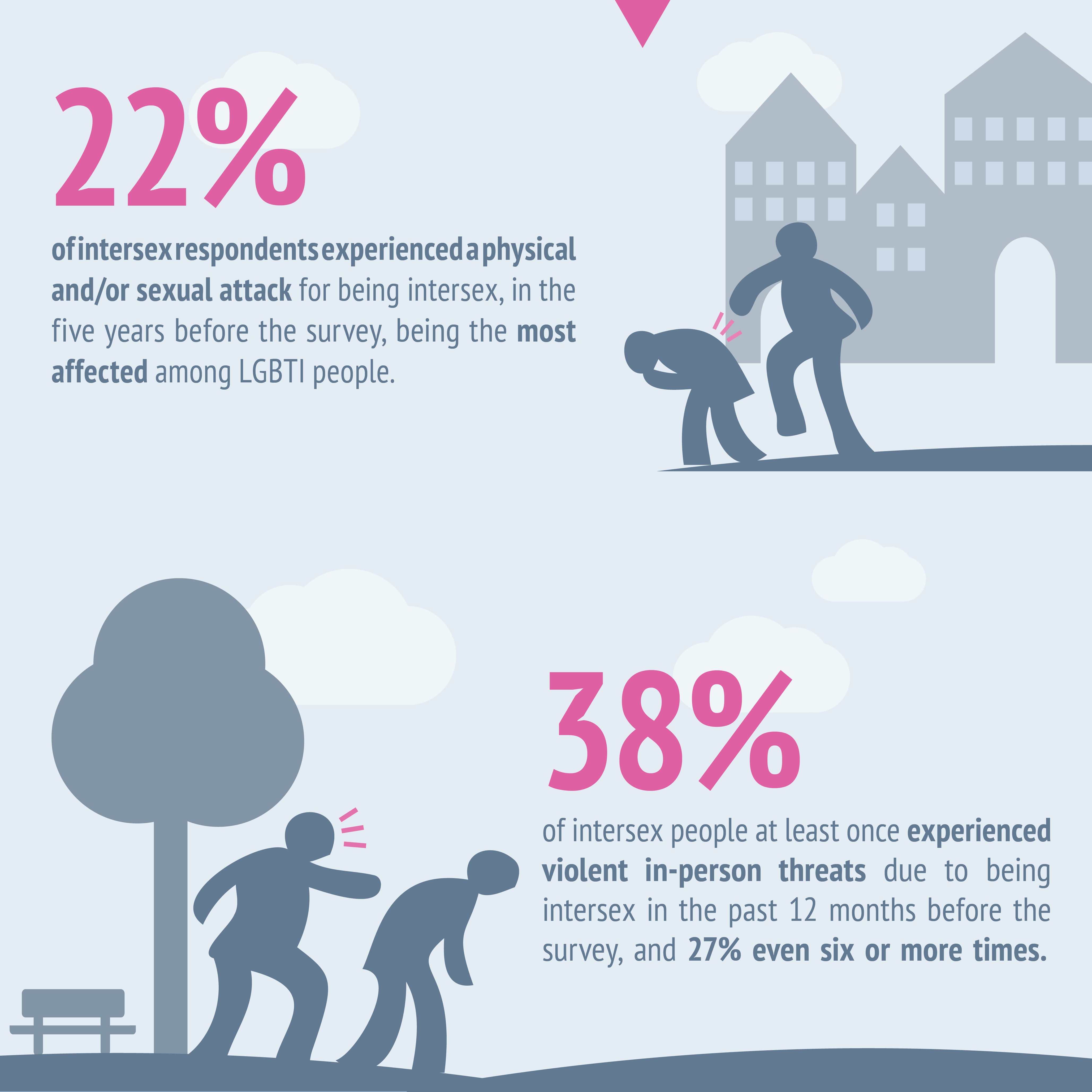 Intersex people in Europe face physical violence and harassment