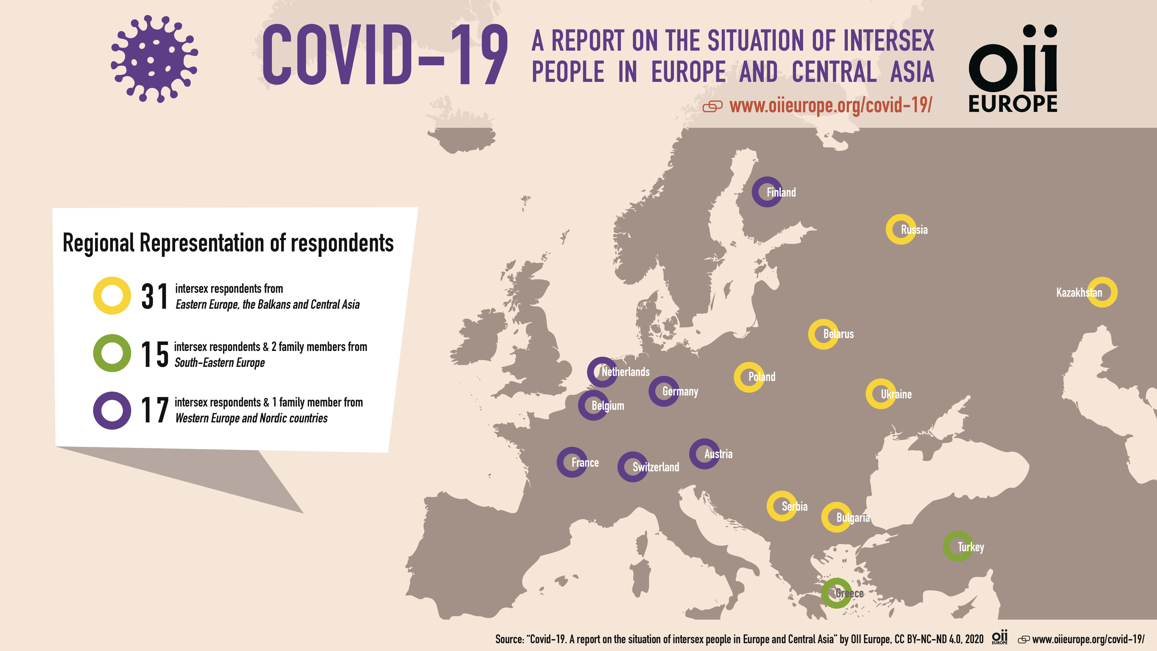 Infographics to the Covid-19 Report