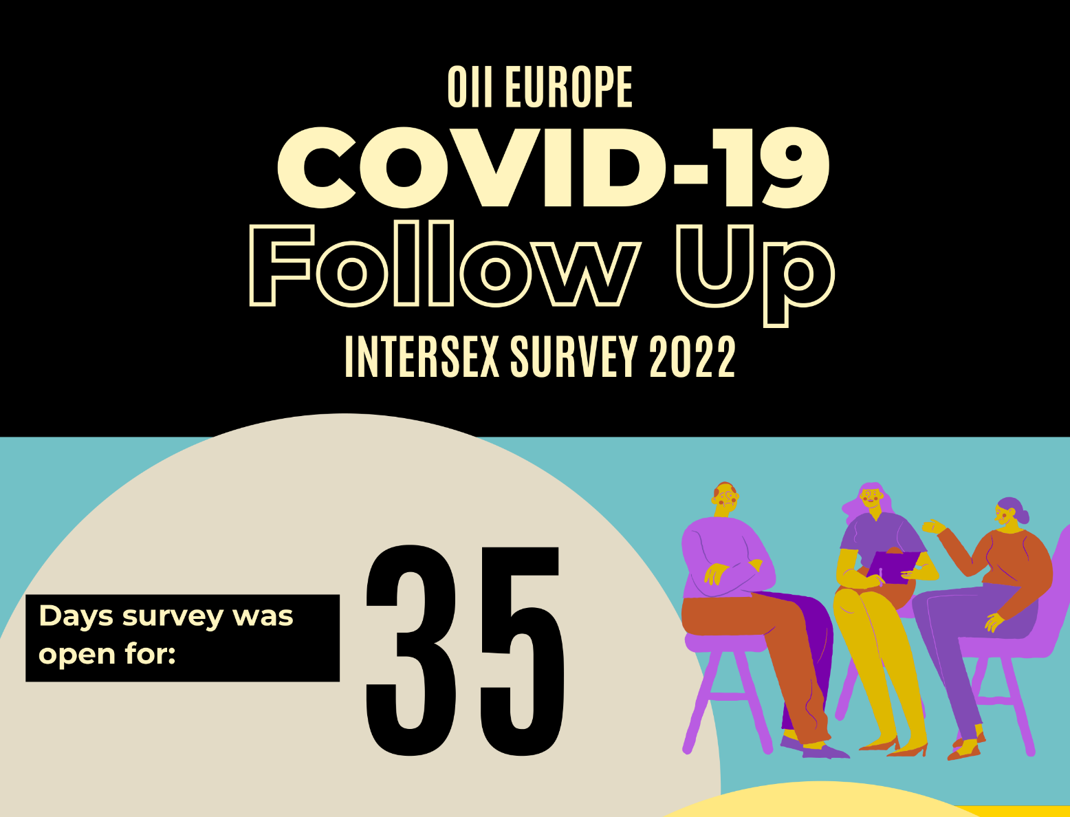 OII Europe Follow Up COVID-19 Intersex Survey 2022