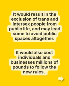 It would result in the exclusion of trans and intersex people from public life, and may lead some to avoid public spaces altogether. It would also cost individuals and businesses millions of pounds to follow the new rules.